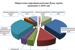 Изображения
